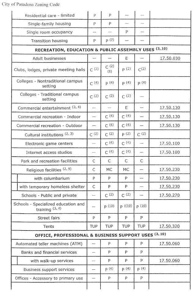 (CITY OF PASADENA ZONING CODE)